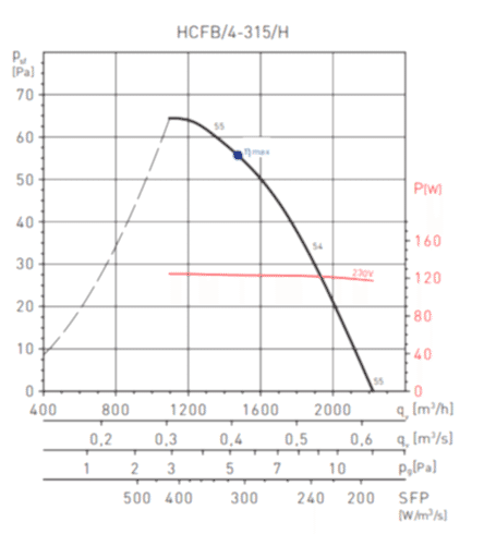 S&P Atex Sertifikalı Exproof Fan